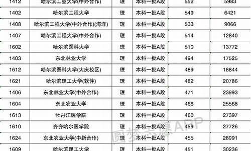 2014年黑龙江高考本科线_2014高考黑龙江分数线