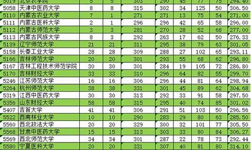 2021新疆单列类录取,新疆单列类往年分数线