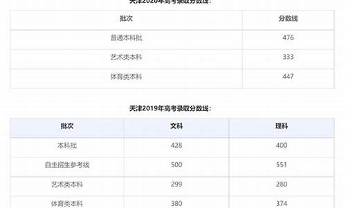 天津高考二批分数线,天津高考分数线2本