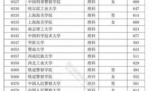 历年四川高考,历年四川高考成绩查询时间