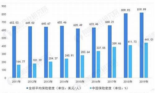 17年高考保险占比,历年高考保险内容占比分数多少