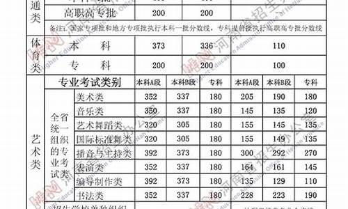 河南分数线最低的大专院校_河南分数线最低的大专大学