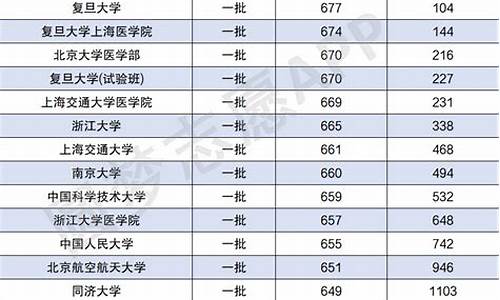 2022年春季高考录取分数线_2022春考录取分数线