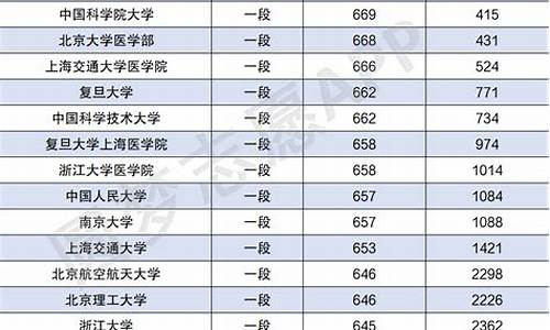 山东大学数学系分数线山西_山大数学系2020分数线