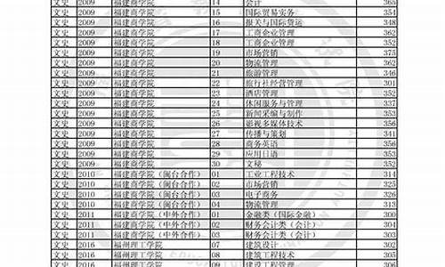 2017年福建高考_2017年福建高考文科状元