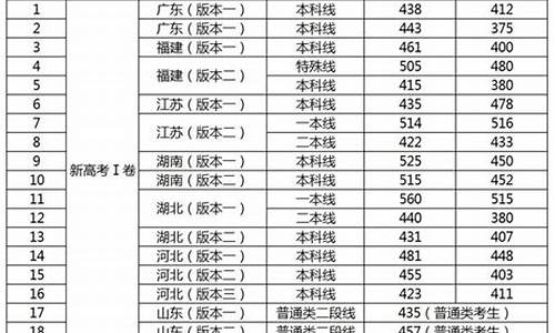 今年高考一本多少分2023年,今年高考一本多少分