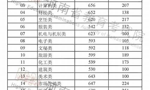 高考分数532_高考分数532能上什么大学