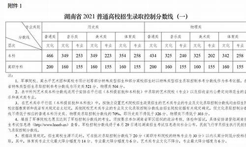 湖南高考文科分数段,湖南高考文科录取