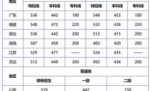 高考2024分数查询时间是几号_高考2024分数查询时间