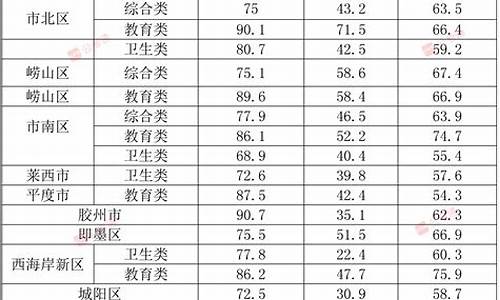 公务员历年分数线查询系统,公务员考试历年分数线查询