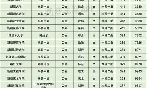 2022新疆中考录取查询_新疆中考学校录取查询