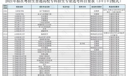 2017广东高考科目及分数是多少,2017广东高考科目及分数