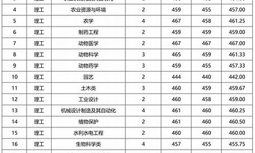 山西省录取结果时间,山西省录取结果时间查询