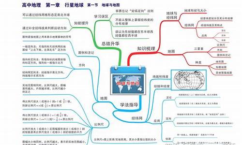 高中地理高考知识点,高中地理高考知识点汇总