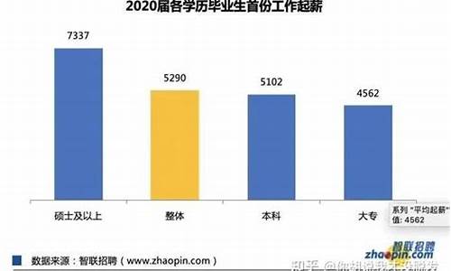 本科学历跟大学文凭区别,学历中本科和大学相区别