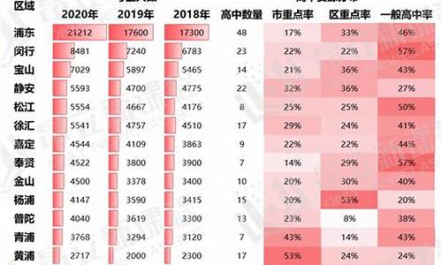 高考浦东人数_2021上海浦东新区高考人数