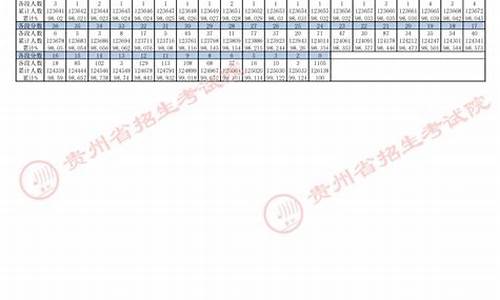 2017贵州高考分数线总分,2017贵州高考分