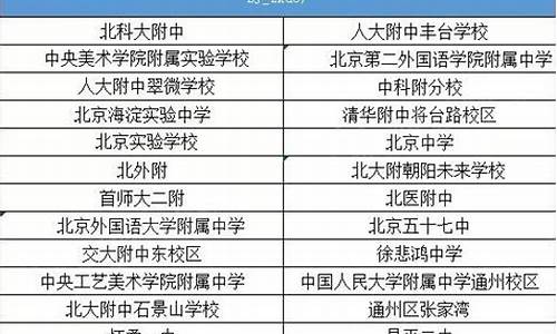 非京籍在北京高考最新政策,北京非京籍参加高考