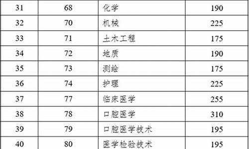 2023年高校各专业录取分数线_2023年高校各专业录取分数线是多少