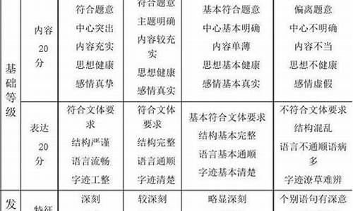 高考语文一类题型_高考语文一类