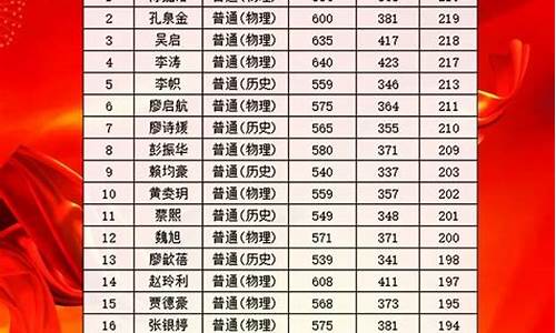 2017江油高考情况_2020江油高考喜报