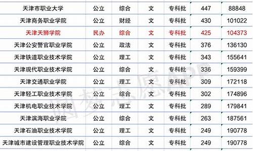 天津大学高考分数线2022_天津大学高考分数线