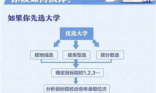 高考志愿平行志愿几个,高考志愿有平行志愿和什么志愿