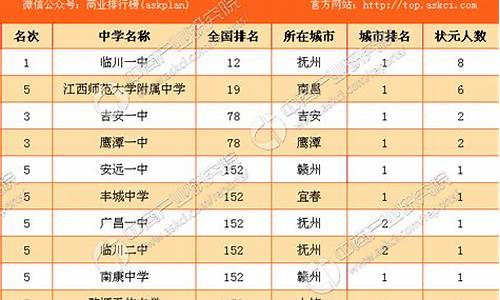 2017年江西高考,2017年江西高考本科线