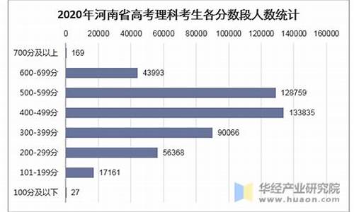 2017高考理科人数陕西_2017年陕西高考理科人数