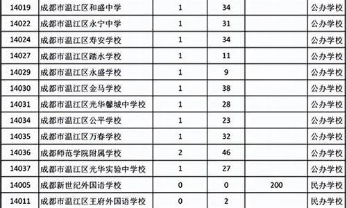 成都锦江区中学升学率排名榜_成都锦江区指标到校分数线