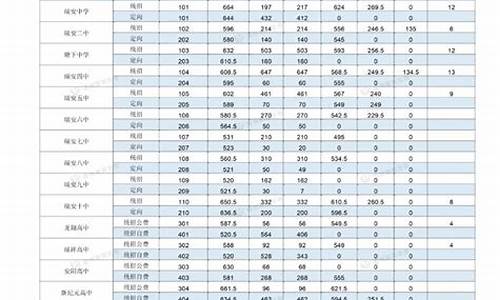 瑞安市高中录取分数线,瑞安市高中录取分数线2022年480