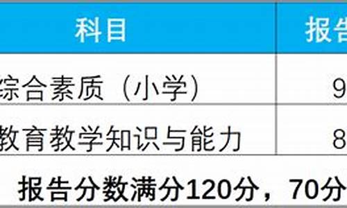 省考笔试合格分数线是什么意思啊,省考笔试合格分数线是什么意思