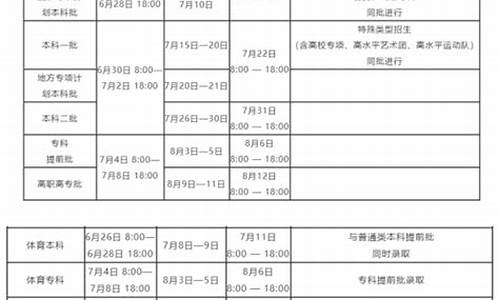 河南省高考志愿录取_河南省高考志愿录取状态查询系统