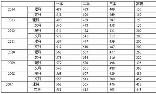 2015安徽高考时间,2015安徽高考真题