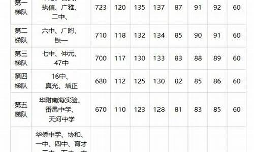 分数查询成绩初中生月考怎么查询_分数查询成绩初中生月考怎么查