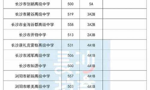 2021年长沙中考录取分数线及公布时间汇总_长沙中考分数线2023年公布