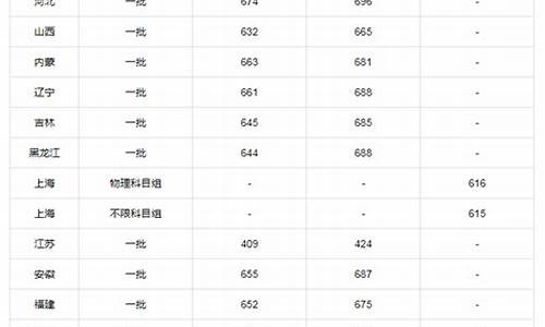 北大数学院分数线,北大数学系录取分数线吉林