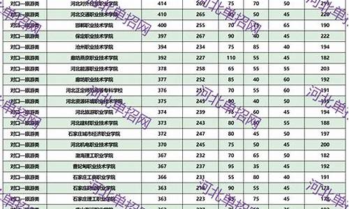 2024最低分数线投档情况是什么,2024最低分数线投档情况