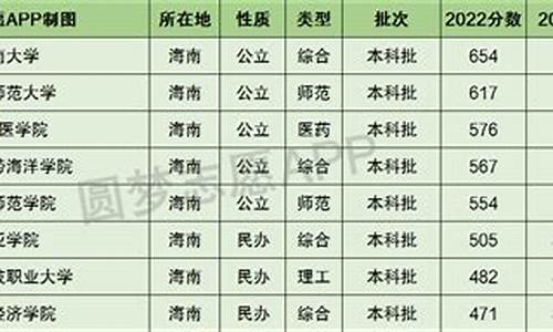 海南高考本科录取率_海南高考本科录取率2022