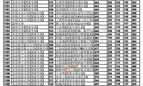 重庆提前批志愿填报时间,重庆本科提前批a段征集志愿