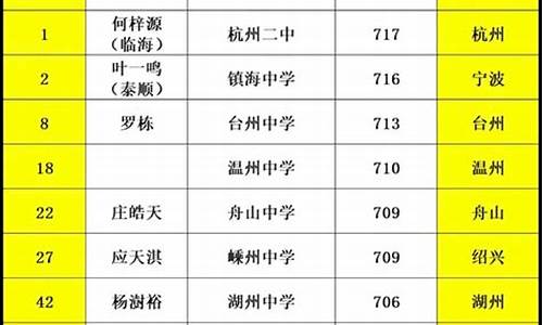 湖州高考状元2023杨澍裕简历,湖州高考状元2015