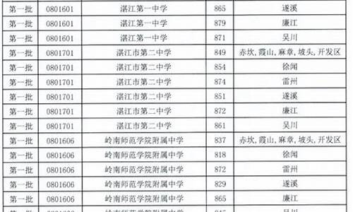 中考最低控制分数线是什么意思_中考最低控制线啥意思