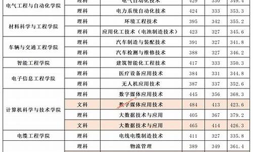 17年高职高考作文,2017高考高职录取时间