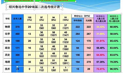 新高考赋分变化_新高考赋分是怎么回事