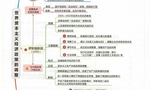 思索高考历史_高考历史史料