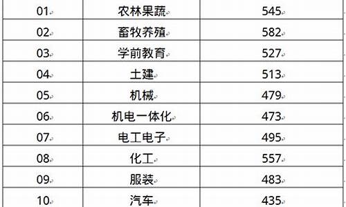 录取类型分为哪些类别,录取类型什么意思