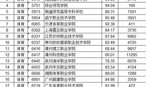 江西高考2017录取时间,2017江西高考分数