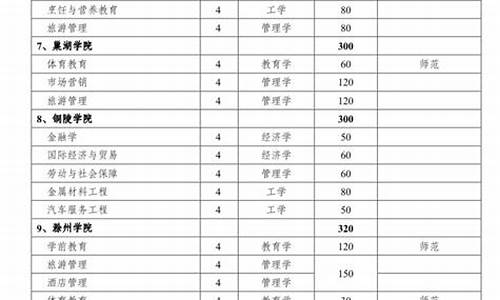 安徽专升本分数线查询_安徽省专升本分数查询