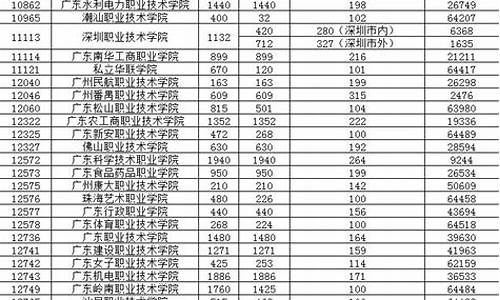 2017高考高职院校,17年高职高考作文