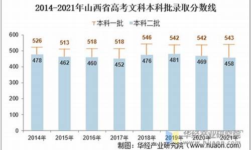 2017山西高考人数_2017年山西高考录取率